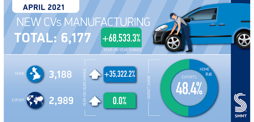 April CV Production Pre-Pandemic