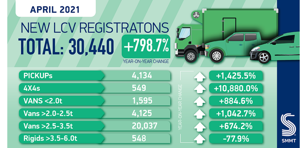 Van Market April Registrations