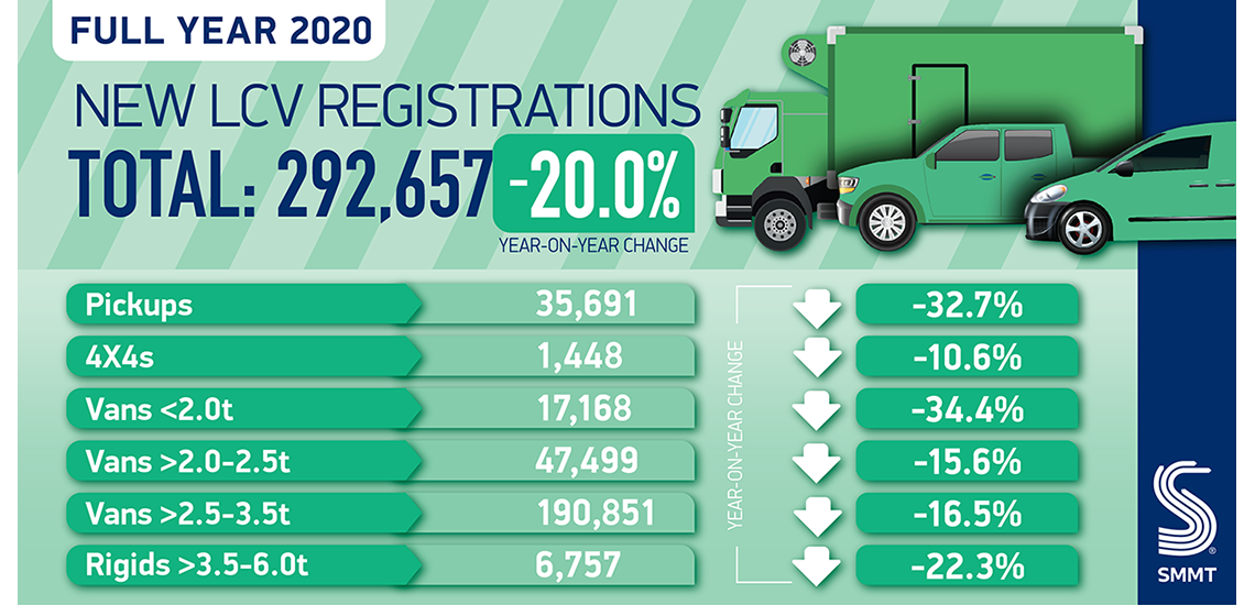 UK Van Market Year