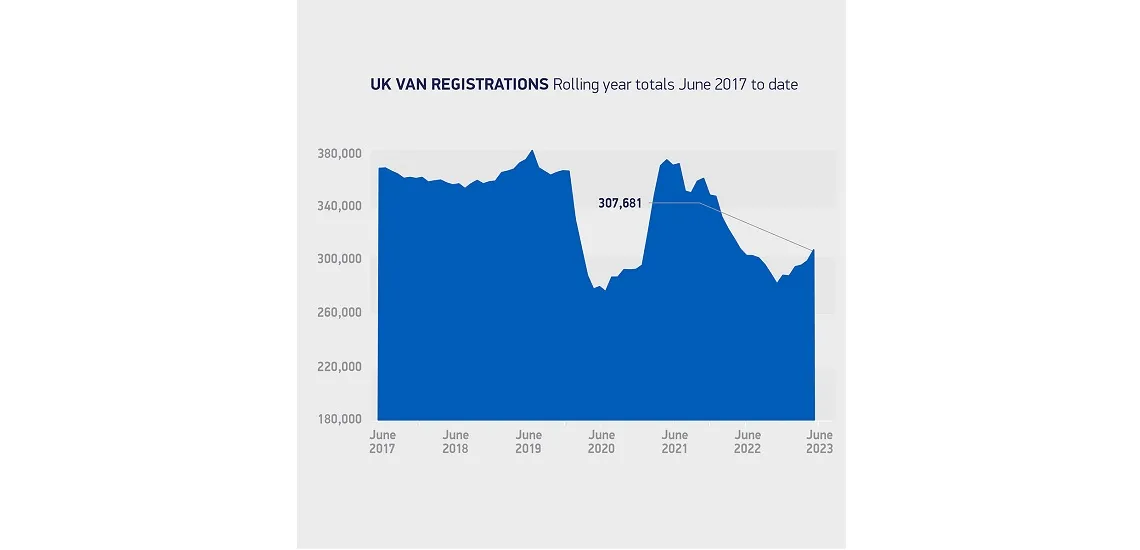 UK Light Van Sales 2023