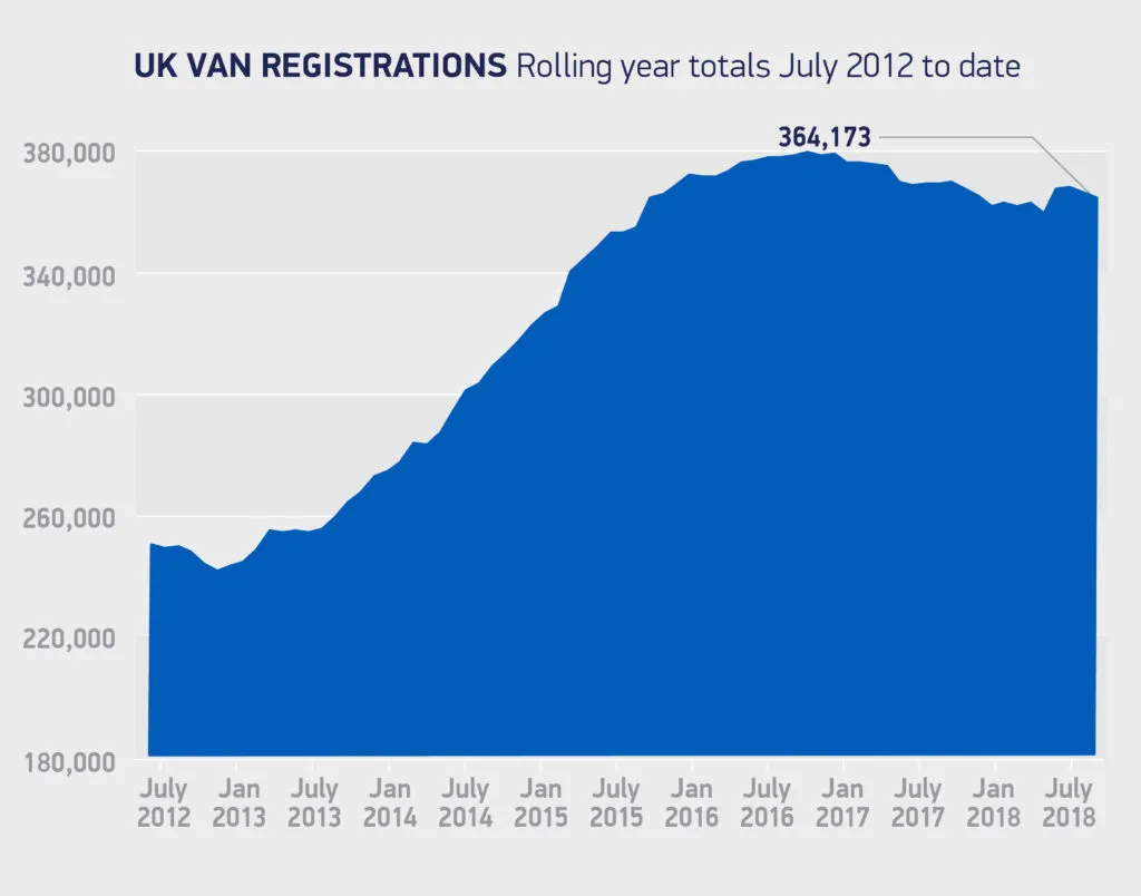 July Van Market