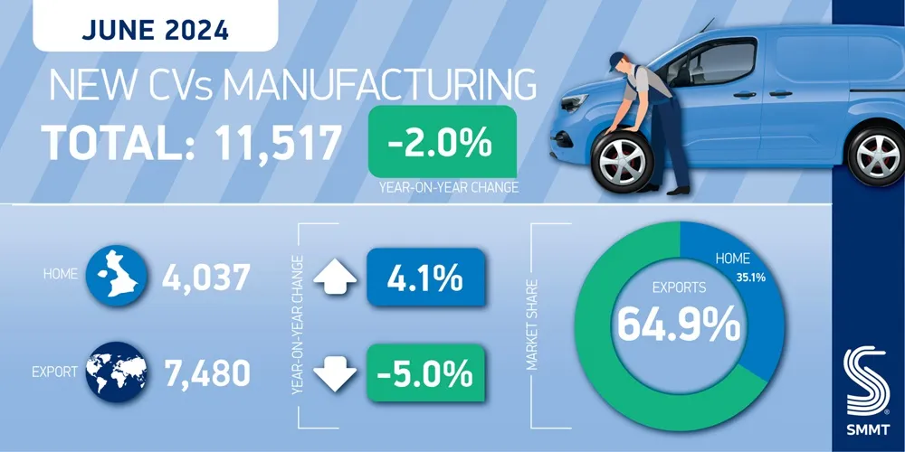 CV Manufacturing graphic June 2024