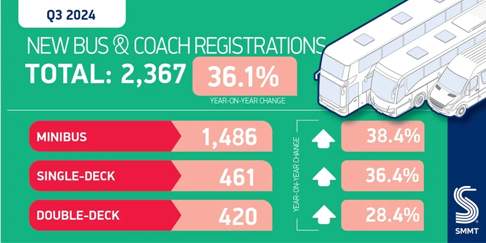 SMMT quarterly Bus and Coach Q3 2024