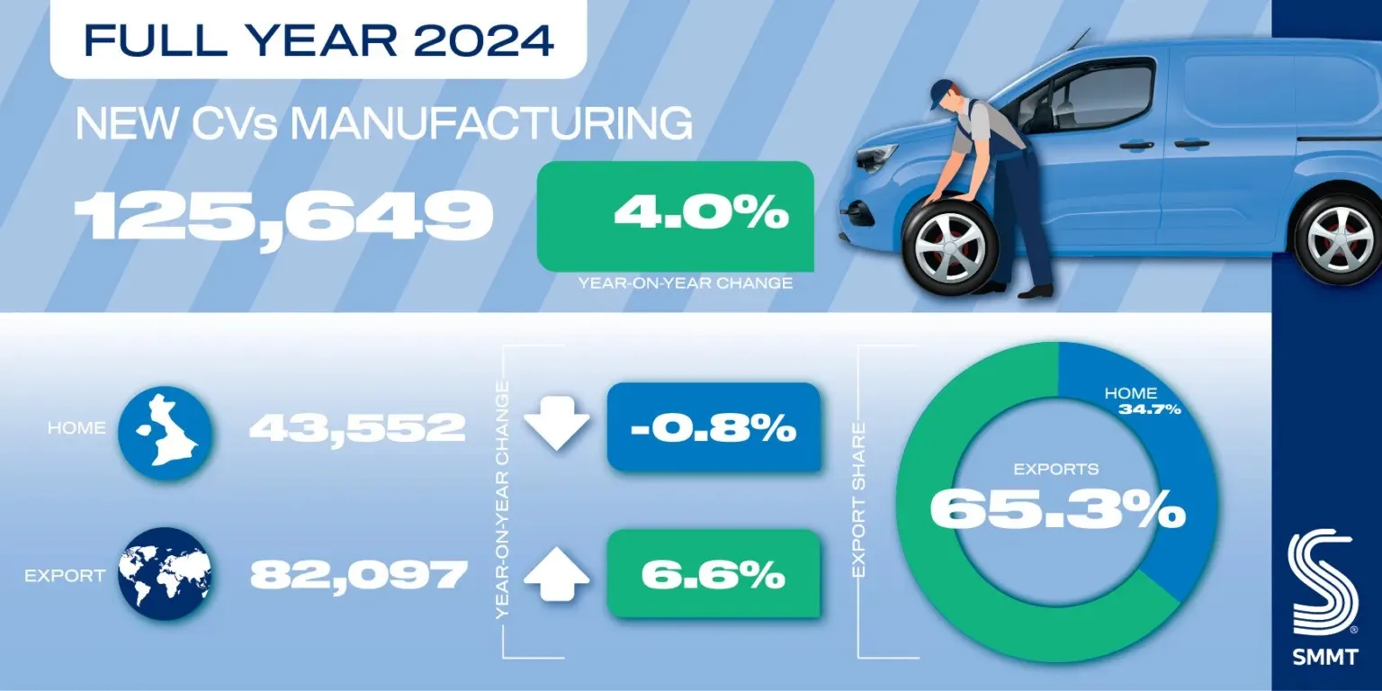 SMMT CV Full Year Report 2024