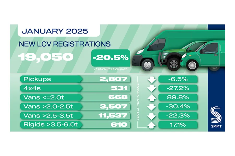 smmt lcv market