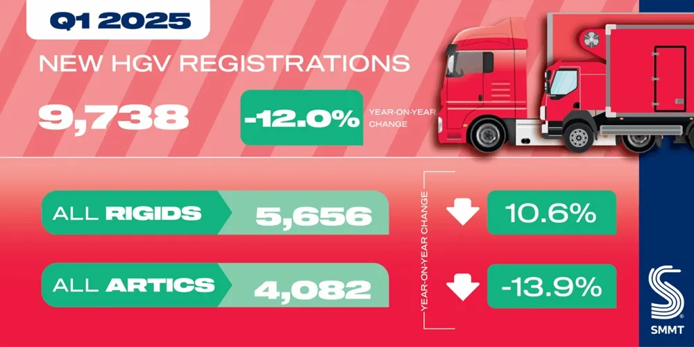 SMMT HGV social graphic