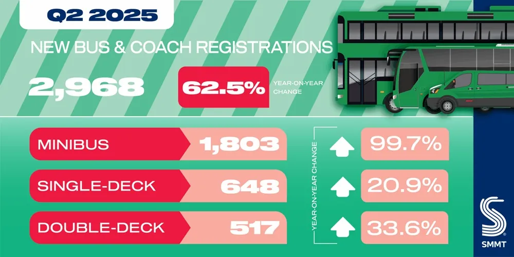 Bus and coach graphic