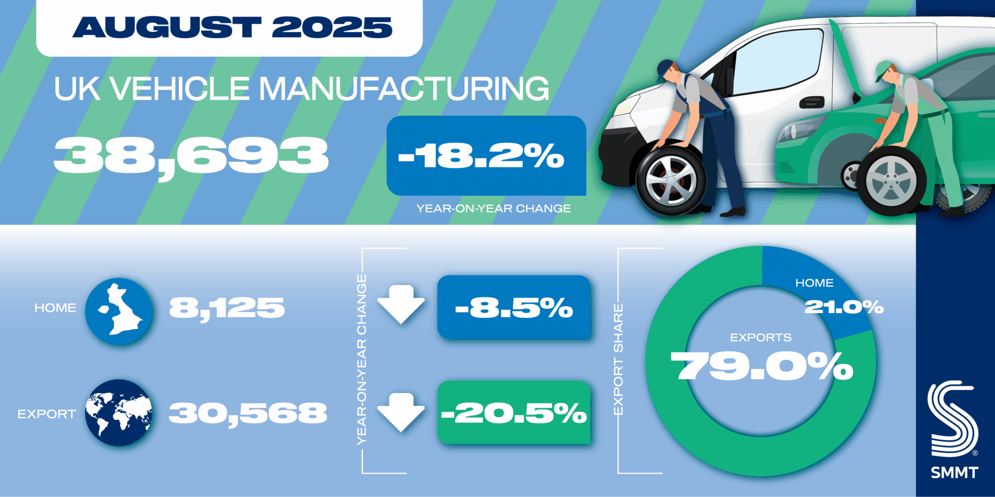 vehicle production