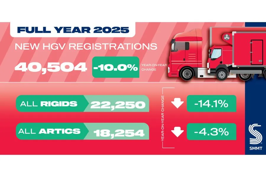 hgv registrations